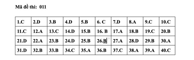 Goi y dap an mon Tieng Anh thi vao lop 10 cua Ha Noi