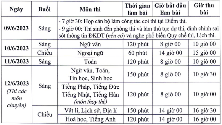 Luu y dac biet cua thay hieu truong truoc gio thi vao lop 10-Hinh-2