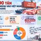 [INFOGRAPHIC] Thịt lợn ngoại vào Việt Nam tăng mạnh, giá nhập giảm sâu