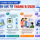 [INFOGRAPHIC] Chính sách mới từ tháng 9/2026: Người dân cần biết gì?