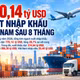 [INFOGRAPHIC] Xuất nhập khẩu Việt Nam đạt 770,14 tỷ USD sau 8 tháng