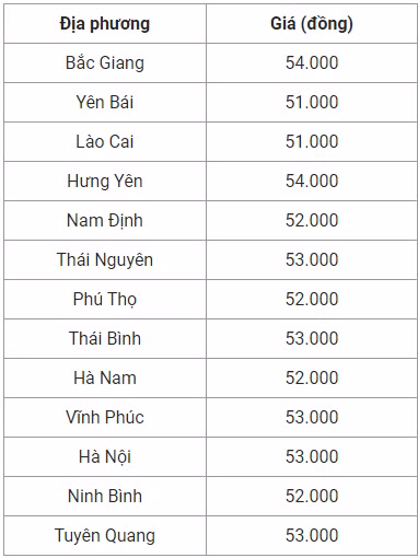 Giá heo hơi hôm nay tại miền Bắc - Ảnh: Anh Thư