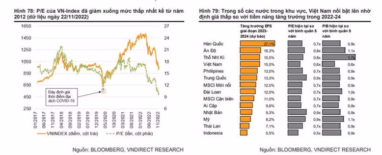 Nguồn: VNDirect.