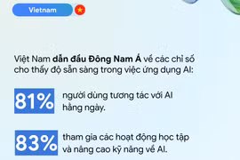 [VIDEO] Việt Nam dẫn đầu Đông Nam Á về tốc độ tăng trưởng ứng dụng AI