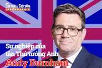 [INFOGRAPHIC] Sự nghiệp của tân Thủ tướng Anh Andy Burnham