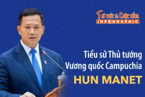 [INFOGRAPHIC] Tiểu sử Thủ tướng Vương quốc Campuchia Hun Manet