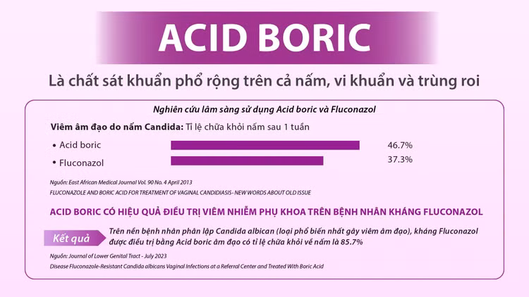 Kết quả nghiên cứu lâm sàng của hoạt chất Acid Boric và Fluconazol Kết quả nghiên cứu lâm sàng của hoạt chất Acid Boric và Fluconazol