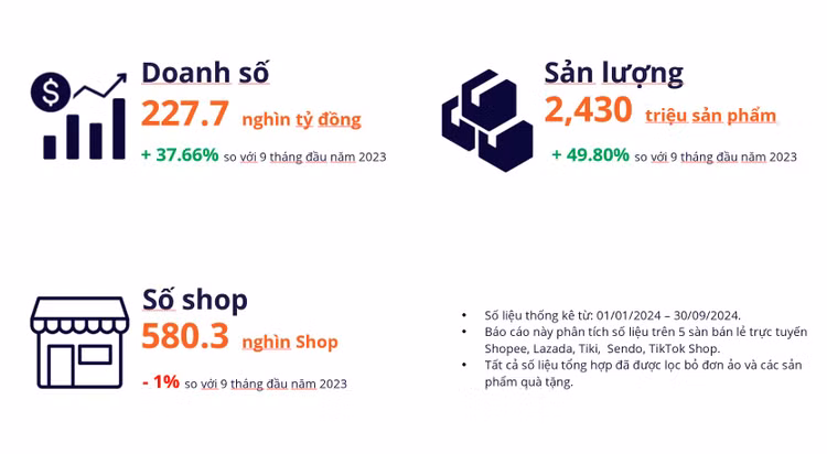Người Việt chi 9,5 tỷ đô mua sắm TMĐT, doanh thu Labubu tăng mạnh Nguoi Viet chi 9,5 ty do mua sam TMDT, doanh thu Labubu tang manh