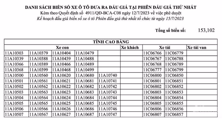 Hon 153.000 bien so oto sap dau gia, co ca bien so sieu dep-Hinh-2