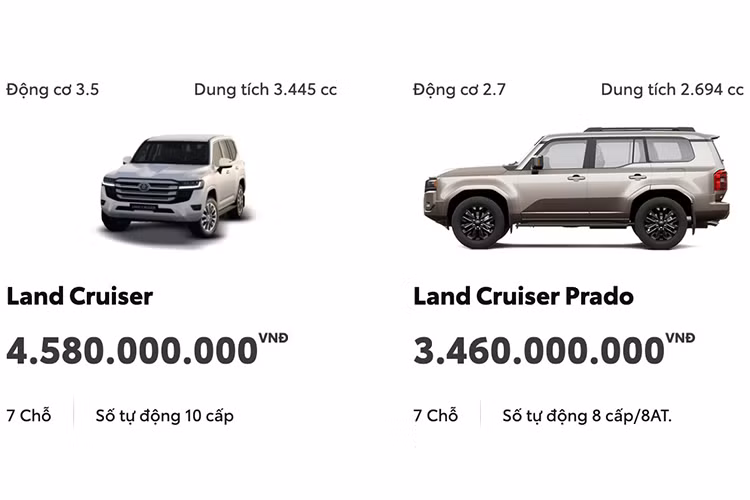 Toyota Land Cruiser tang gia toi gan 300 trieu dong tai Viet Nam-Hinh-2