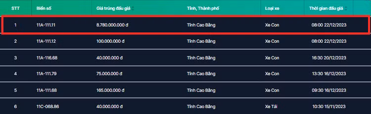 Biển số "thất quý" siêu độc 11A-111.11 chốt giá gần 9 tỷ đồng Bien so