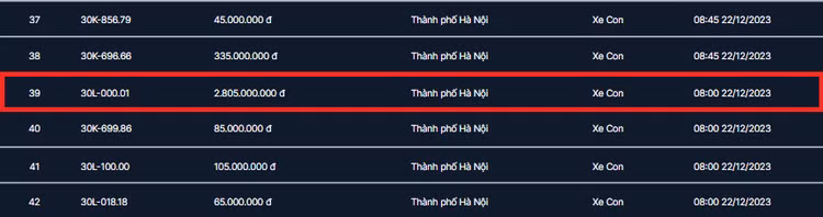Biển số "thất quý" siêu độc 11A-111.11 chốt giá gần 9 tỷ đồng - Hình 2 Bien so