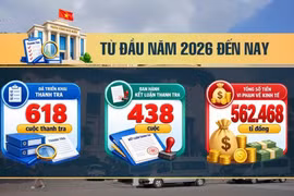 [SPOTLIGHT] Ngân hàng Nhà nước thanh tra hơn 600 cuộc, phanh phui 560 nghìn tỉ sai phạm