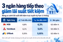 Ba ngân hàng giảm lãi suất huy động, kỳ hạn 12 tháng còn bao nhiêu?