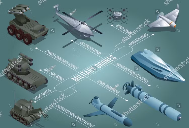 stock-vector-military-drones-of-uncrewed-marine-vehicles-horizontal-flowchart-isometric-icons-of-different-2393653797.jpg