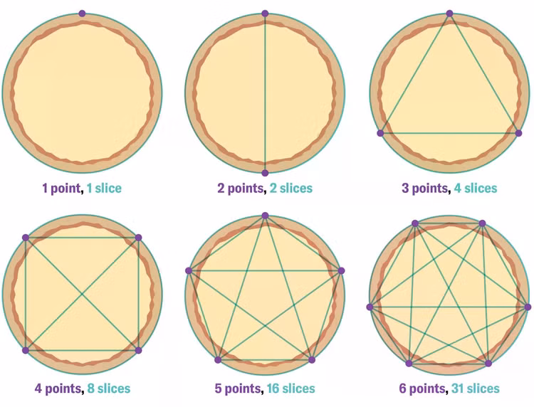 moser-circle-problem-graphic-d-text.jpg
