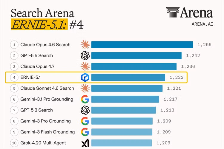 ernie-5-1-01-lmarena-search-ranking-1778639140714-1778639141083628747758-4531.jpg