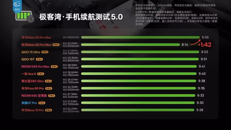 Huawei Mate 90 Pro Max là lựa chọn tuyệt vời của các game thủ