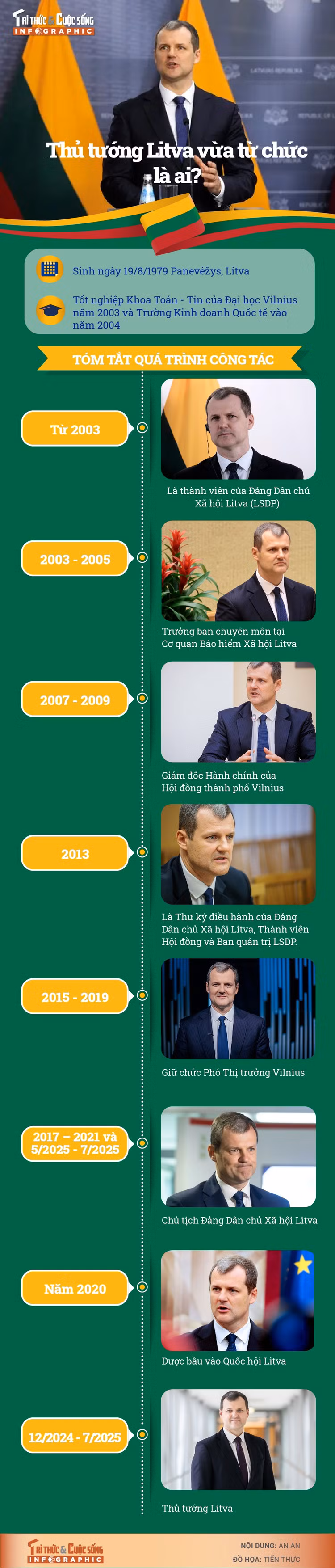 thutuong-litva-01.jpg