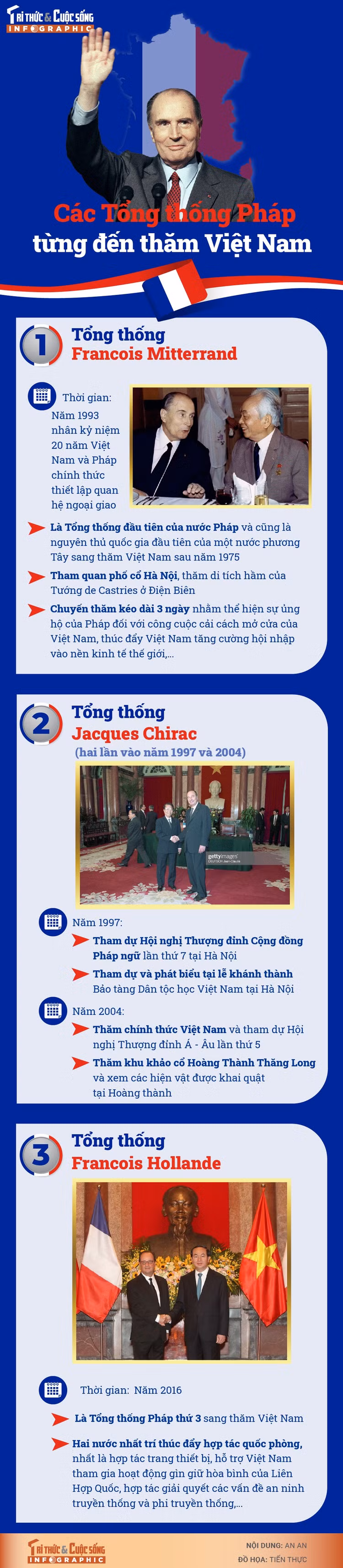 cac-tong-thong-phap-tham-vn-ok-01-01.jpg