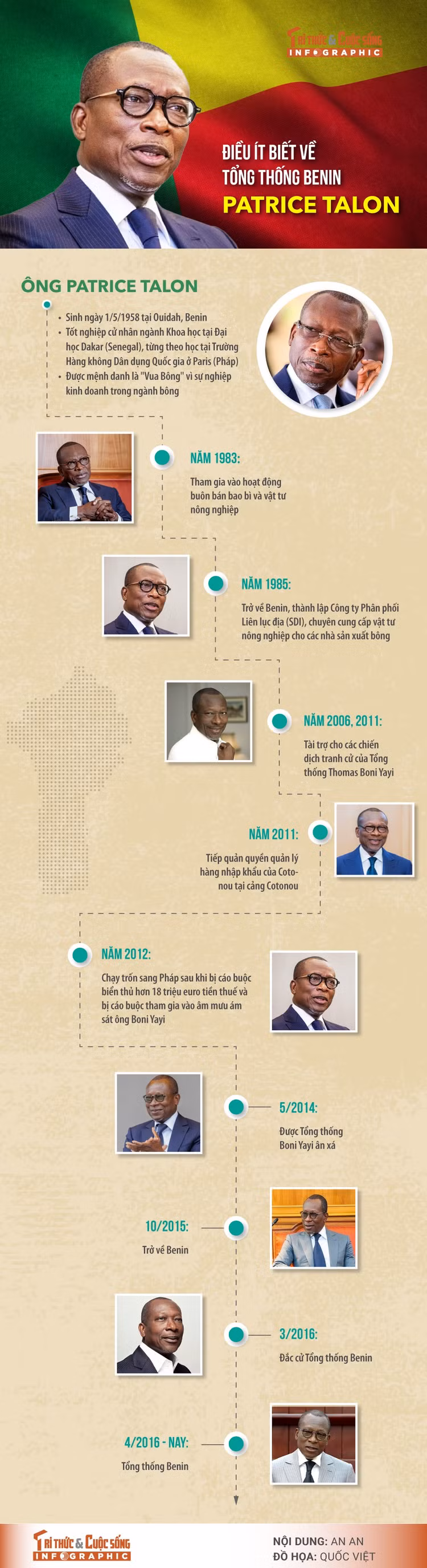 tong-thong-benin.jpg