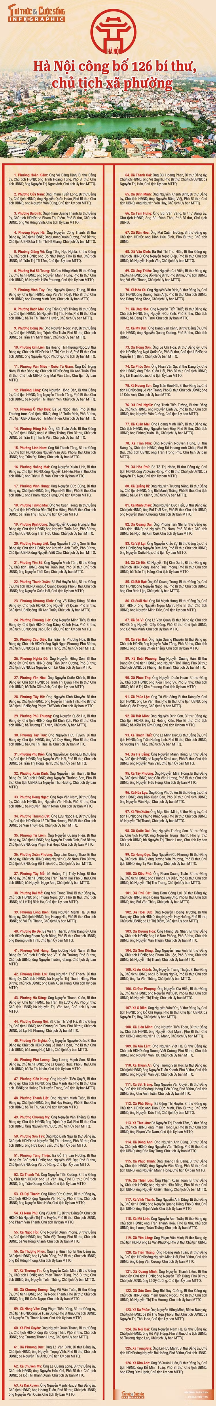 info-lanh-dao-xa-phuong-01.jpg