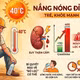 Mất nước mùa nắng nóng, coi chừng tổn thương thận cấp