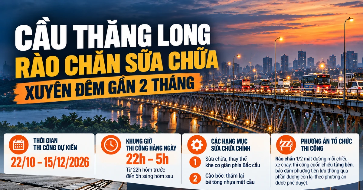 [INFOGRAPHIC] Cầu Thăng Long rào chắn sửa chữa xuyên đêm gần 2 tháng