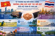 Quan hệ hợp tác toàn diện giữa Việt Nam và Thái Lan