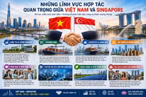 Quan hệ hợp tác chiến lược giữa Việt Nam và Singapore đa dạng lĩnh vực