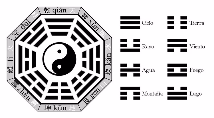 Giải mã cuốn sách huyền bí, khó hiểu nhất Trung Hoa cổ - Hình 3 Giai ma cuon sach huyen bi, kho hieu nhat Trung Hoa co-Hinh-3