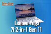 [INFOGRAPHIC] Lenovo Yoga 7i 2-in-1 Gen 11