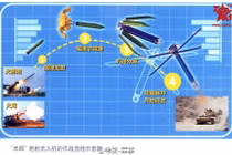 Tích hợp UAV vào đạn 155mm, pháo binh Trung Quốc nhân đôi sức mạnh
