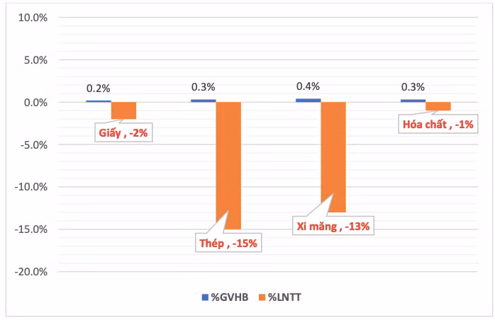 Doanh nghiệp nào bị tác động tiêu cực khi giá điện tăng 3%? - Hình 4 Doanh nghiep nao bi tac dong tieu cuc khi gia dien tang 3%?-Hinh-4