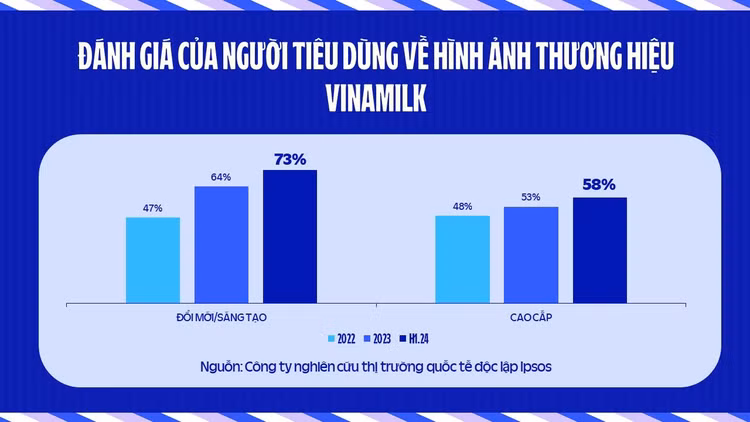 1,5 nam tu ngay doi LOGO ,VINAMILK thay doi the nao-Hinh-2