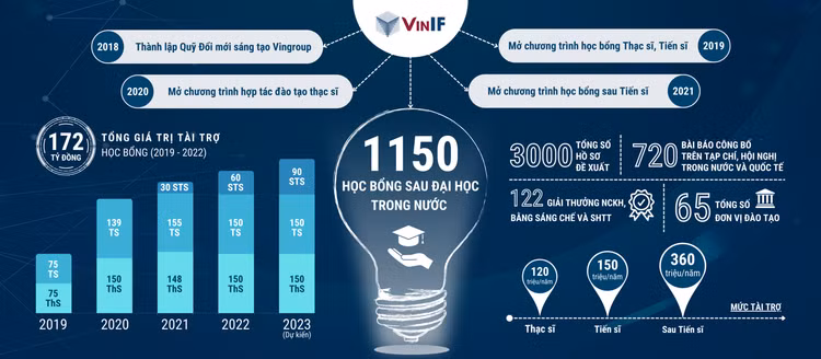 VINIF tiếp sức để nhà khoa học trẻ Việt Nam vươn tầm quốc tế - Hình 2 VINIF tiep suc de nha khoa hoc tre Viet Nam vuon tam quoc te-Hinh-2