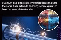 Internet lượng tử và cáp quang kết hợp, mở ra kỷ nguyên mới của truyền thông