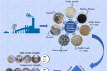 Công nghệ bê tông hấp thụ CO₂ mới từ zeolite và than sinh học
