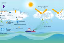  Làm sáng mây để hạn chế tác động của El Nino
