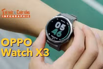 OPPO Watch X3, Smartwatch titan cao cấp với pin “2 tuần mới sạc” 