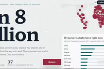 Trang web AI tạo trong 4 giờ phơi bày bất bình đẳng số phận 