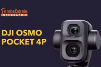 [INFOGRAPHIC] DJI Osmo Pocket 4P, camera bỏ túi "2 mắt" quay 4K 240fps