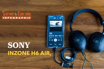[INFOGRAPHIC] Sony Inzone H6 Air, nghe game hay cả nghe nhạc