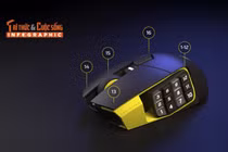 Corsair Scimitar Elite SE: Đỉnh cao gaming bằng ngón cái