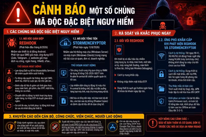 Cảnh báo mã độc nguy hiểm RedHook và StormEncrypto