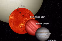 Giải mã vật thể kỳ dị bị gọi “ngôi sao thất bại” của vũ trụ