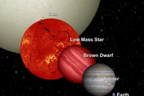 Giải mã vật thể kỳ dị bị gọi “ngôi sao thất bại” của vũ trụ