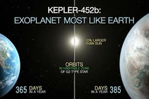 Khám phá thiên thể giống Trái Đất đến khó tin gây chấn động giới khoa học