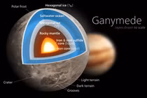 Bất ngờ sự thật về Ganymede - Mặt trăng to nhất Hệ Mặt Trời