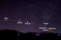 Hiện tượng "thất tinh liên châu" hội tụ trên bầu trời 400 năm mới có